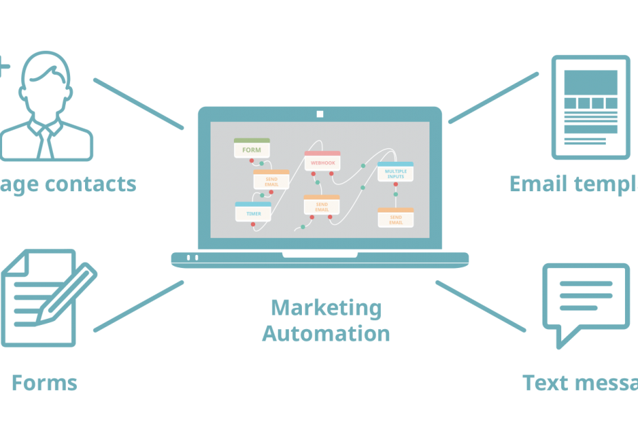 Marketing Automation Tools